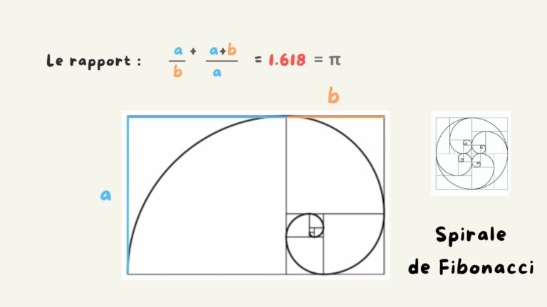 Spirale de Fibonacci et le Nombre d'Or : Géométrie Sacrée dans l'art
